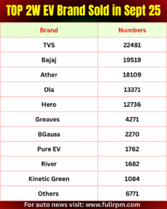 EV sales , Top ev brands sales